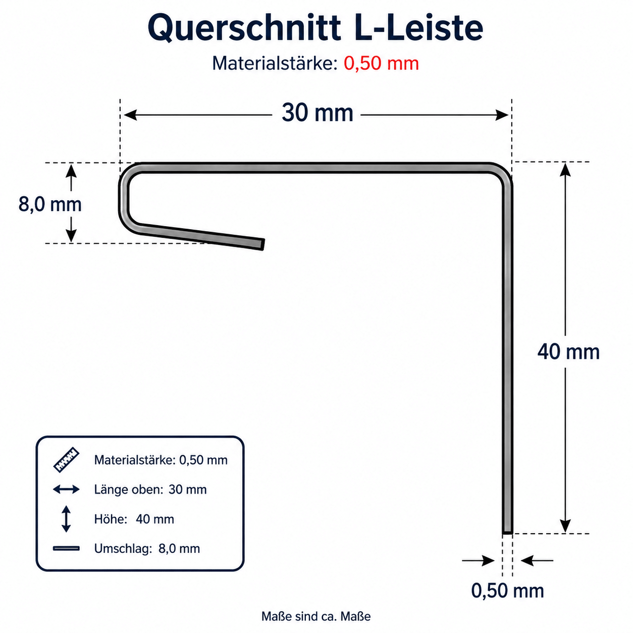 Querschnitt einer L-Leiste aus Stahlblech mit Maßangaben und 0,50 mm Materialstärke für Dach- und Fassadenabschluss.